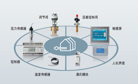 宜春楼宇自控系统