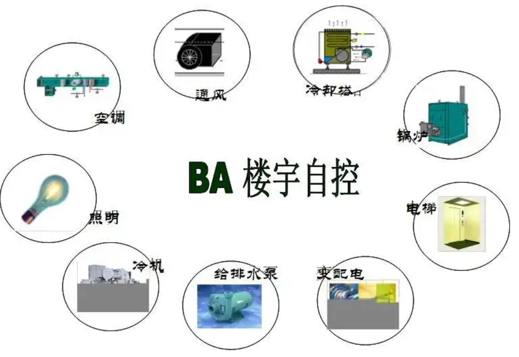 株洲楼宇自控系统